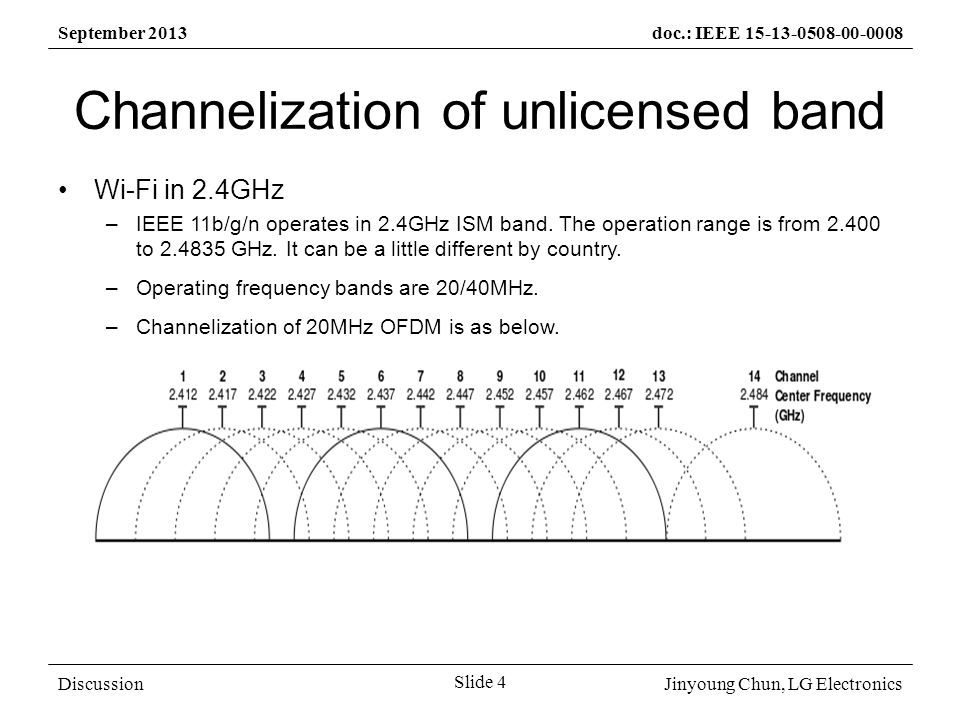 Jinyoung Chun, LG Electronics September 2013doc.: IEEE Slide 4 Discussion Channelization of unlicensed band Wi-Fi in 2.4GHz –IEEE 11b/g/n operates in 2.4GHz ISM band.