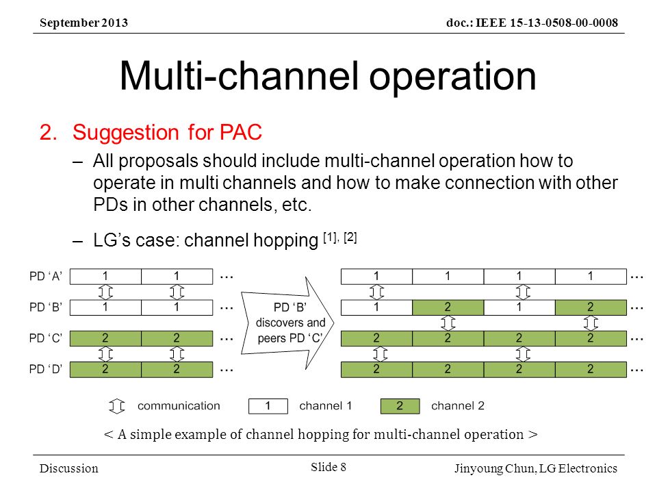Jinyoung Chun, LG Electronics September 2013doc.: IEEE Slide 8 Discussion Multi-channel operation 2.Suggestion for PAC –All proposals should include multi-channel operation how to operate in multi channels and how to make connection with other PDs in other channels, etc.