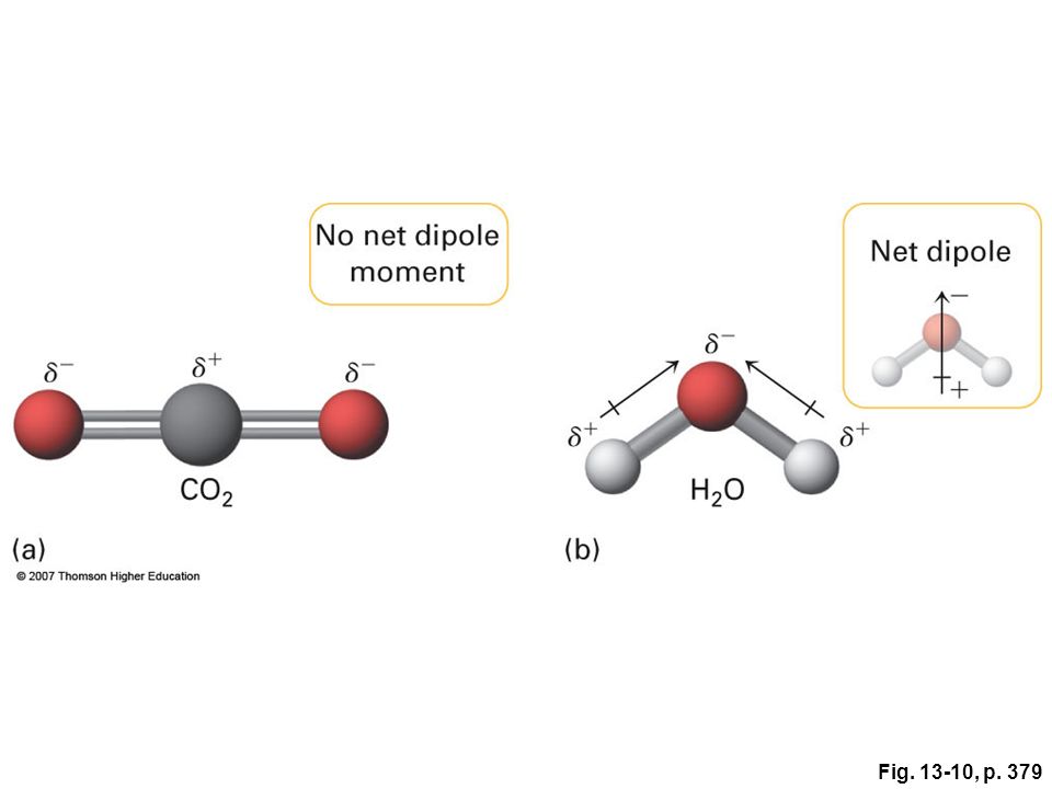 "POLARITY OF MOLECULES Molecules can also be described as either polar or nonpolar. nonpo...
