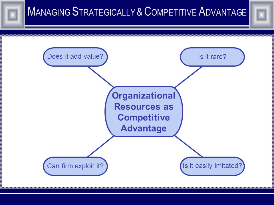M ANAGING S TRATEGICALLY & C OMPETITIVE A DVANTAGE Organizational Resources as Competitive Advantage Does it add value.