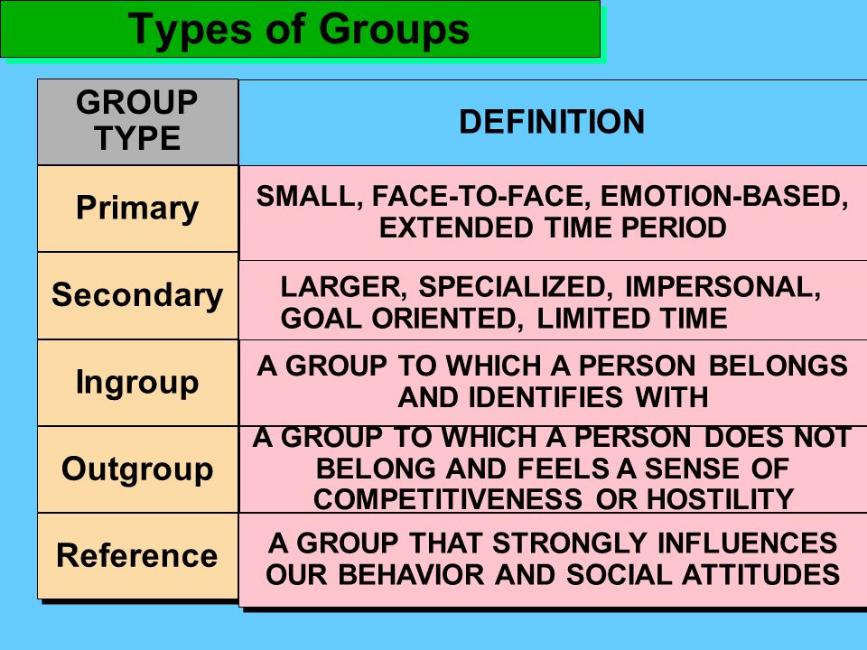types of groups in social work