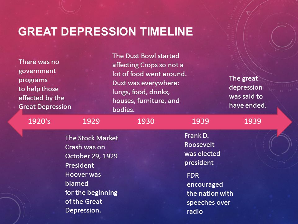 GREAT DEPRESSION TIMELINE 1930 The Dust Bowl started affecting Crops so not a lot of food went around.