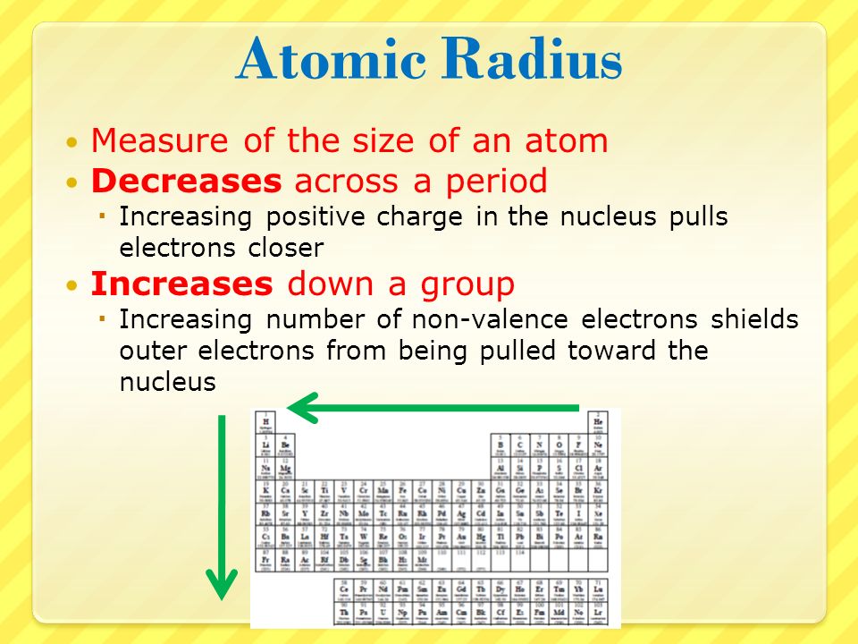 Does atomic size increase down a group?