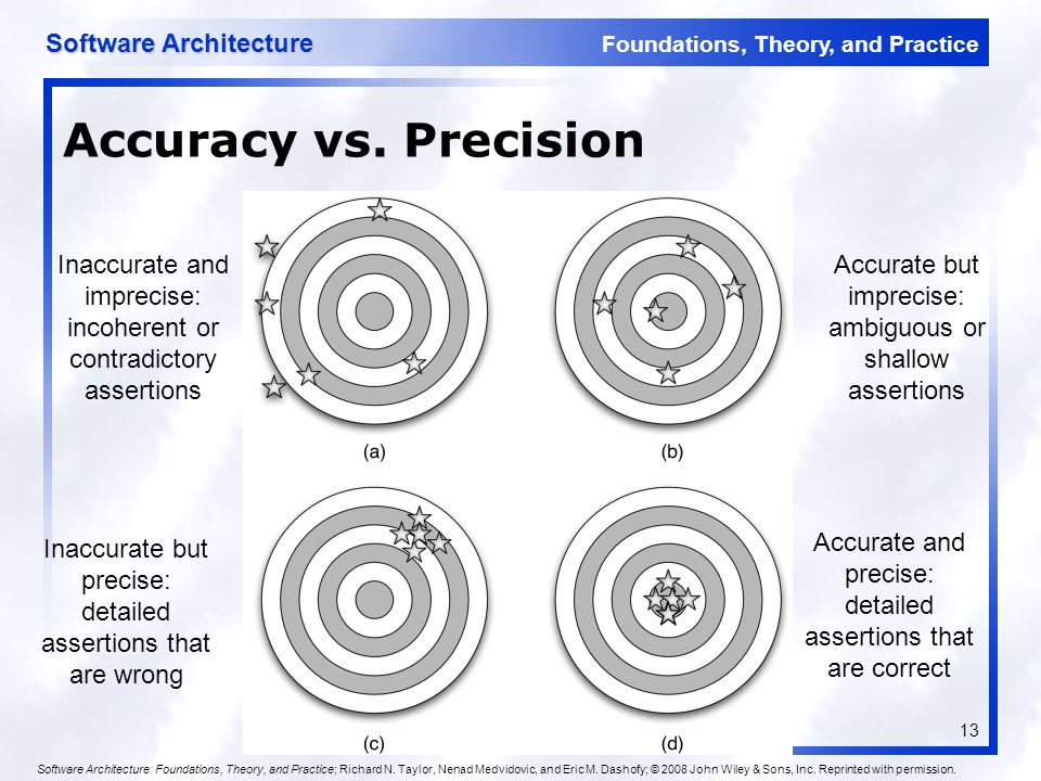 Foundations, Theory, and Practice Software Architecture 13 Accuracy vs.