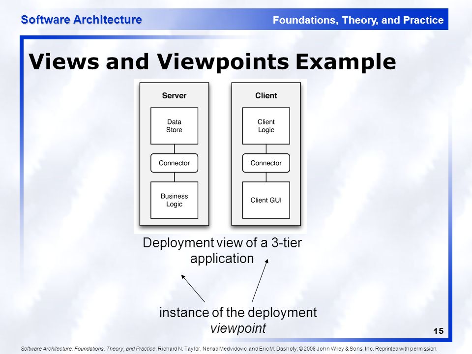 Foundations, Theory, and Practice Software Architecture 15 Views and Viewpoints Example Deployment view of a 3-tier application instance of the deployment viewpoint Software Architecture: Foundations, Theory, and Practice; Richard N.
