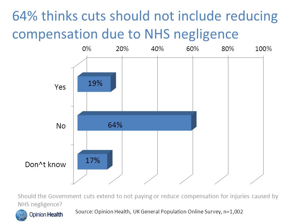 Should the Government cuts extend to not paying or reduce compensation for injuries caused by NHS negligence.