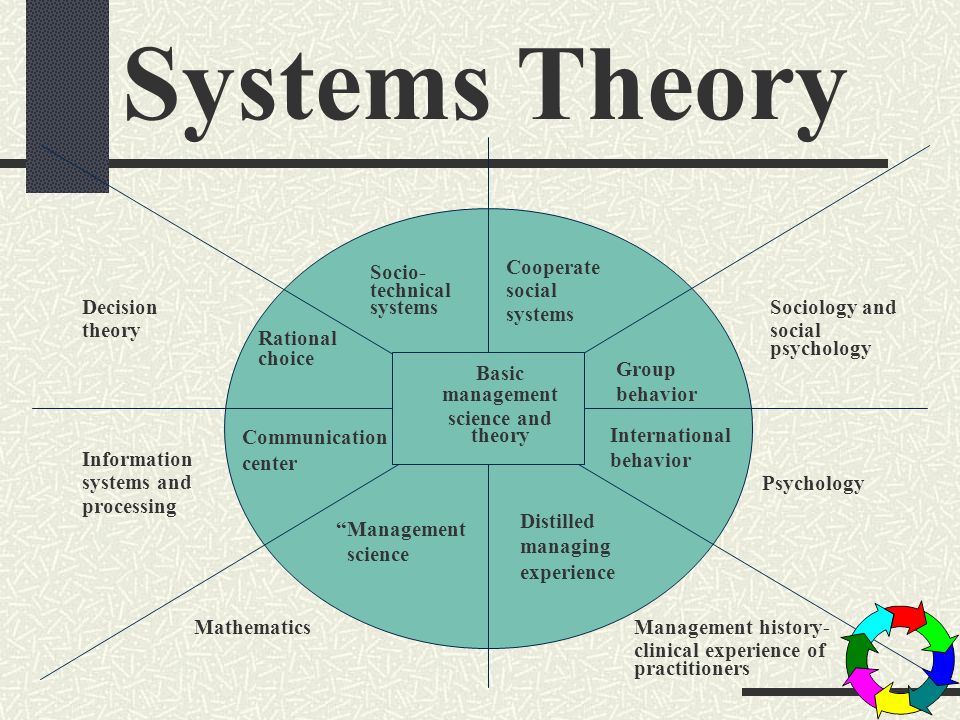 group systems theory