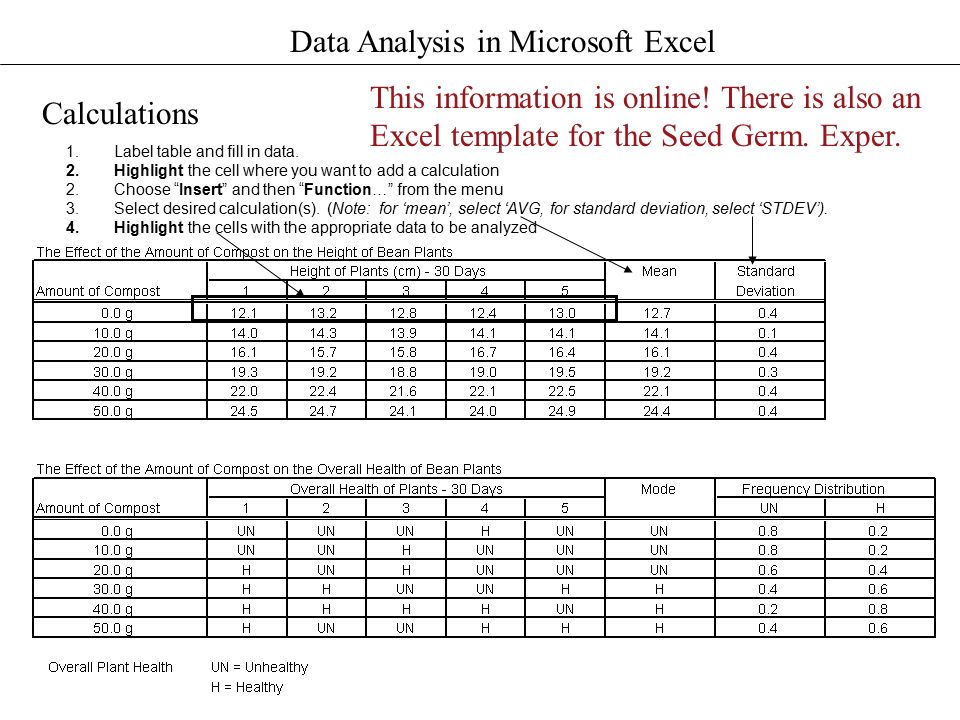 Seed Germination Laboratory Report Final Draft Data Analysis Discussion And Conclusion Ppt Download Seed Germination Laboratory Report Final Draft Data Analysis Discussion And Conclusion Ppt Download