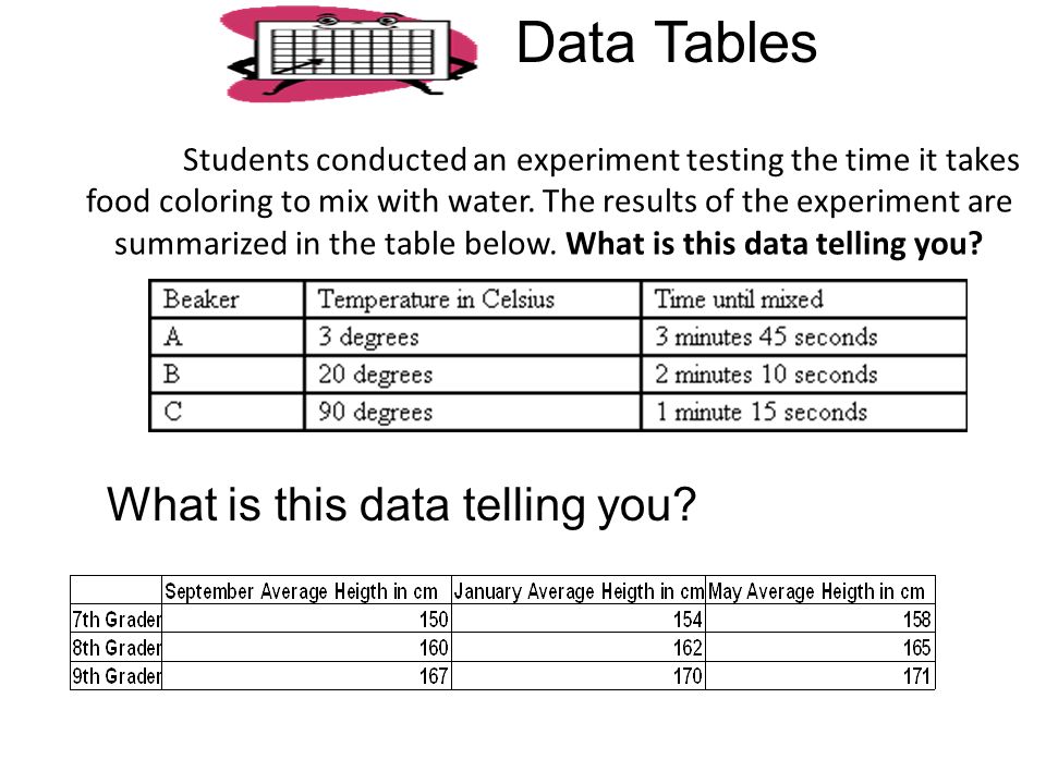 Science Fair Data Chart Example