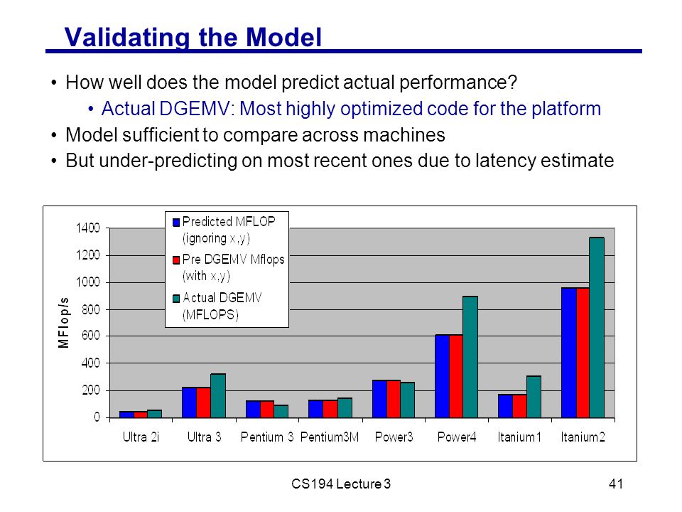 CS194 Lecture 341 Validating the Model How well does the model predict actual performance.