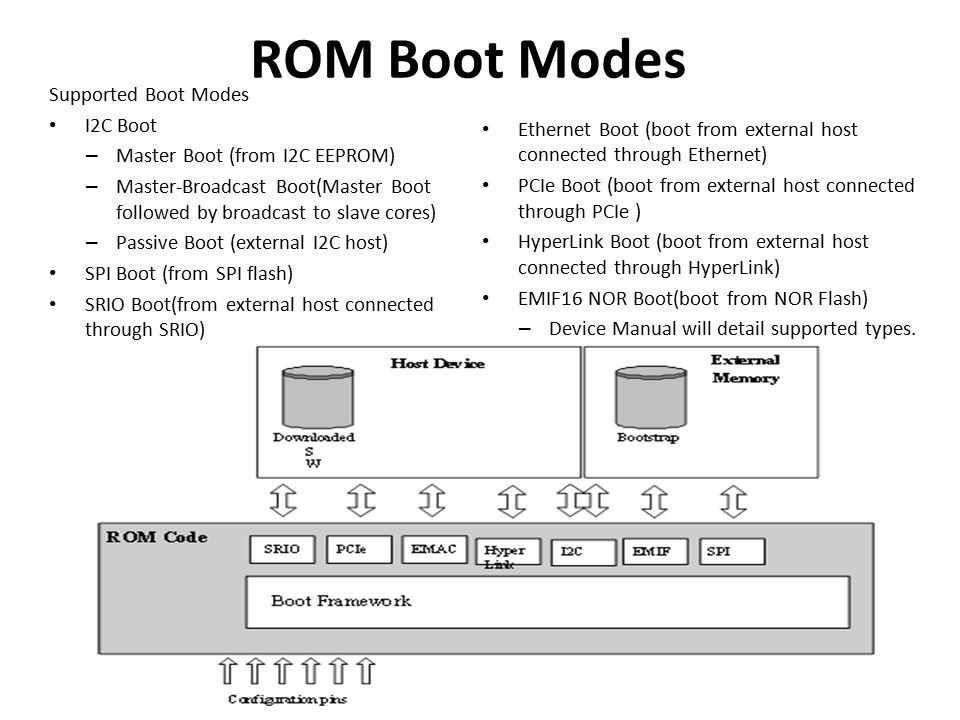 ROM Boot Modes Supported Boot Modes I2C Boot – Master Boot (from I2C EEPROM) – Master-Broadcast Boot(Master Boot followed by broadcast to slave cores) – Passive Boot (external I2C host) SPI Boot (from SPI flash) SRIO Boot(from external host connected through SRIO) Ethernet Boot (boot from external host connected through Ethernet) PCIe Boot (boot from external host connected through PCIe ) HyperLink Boot (boot from external host connected through HyperLink) EMIF16 NOR Boot(boot from NOR Flash) – Device Manual will detail supported types.