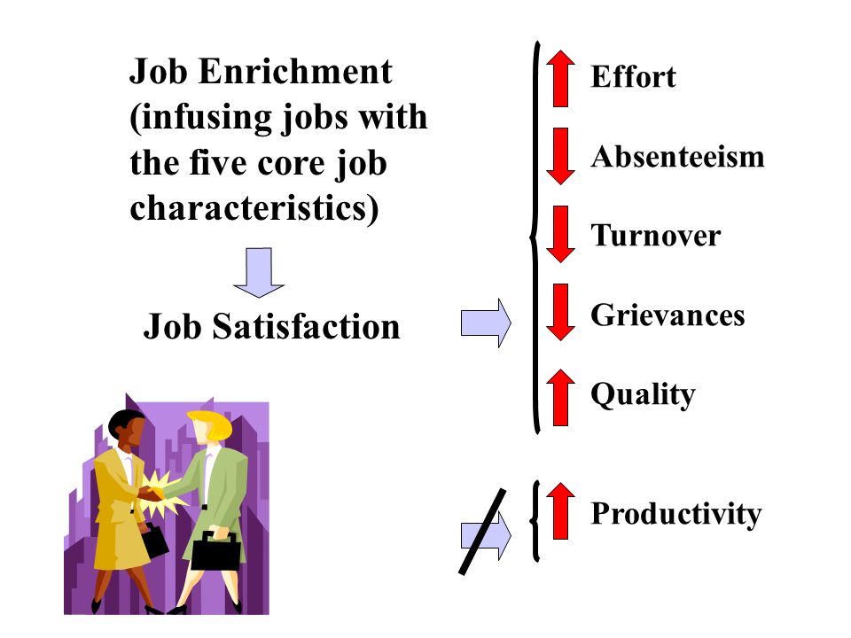 five core job characteristics