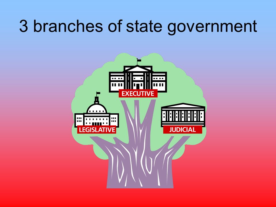 Power of three. Three Branches of government. Branches of Power in the USA. Three Branches of government in the USA. USA Branches of Power.