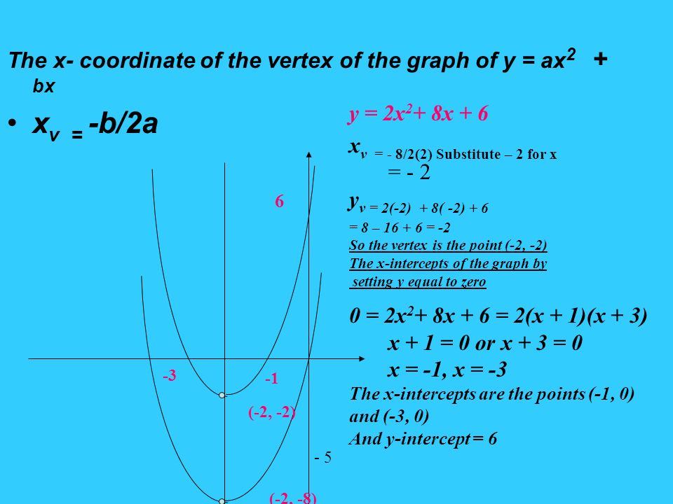 Chapter 4 Applications Of Quadratic Models To Graph The Quadratic Equation Y Ax 2 Bx C Use Vertex Formula X V B 2a Find The Y Coordinate Ppt Download