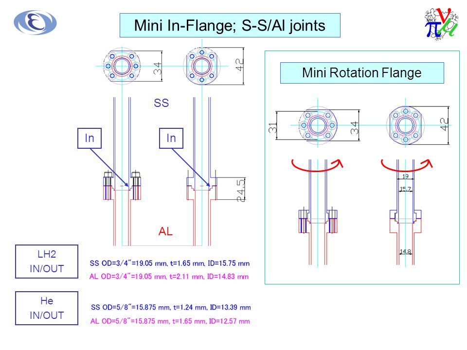 LH2 IN/OUT He IN/OUT Mini In-Flange; S-S/Al joints In SS AL Mini Rotation Flange