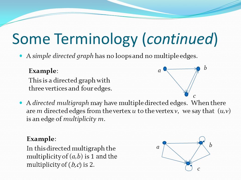 Graph model. Special Types of graphs. CAPM graph. Lexical and terminological Sets.