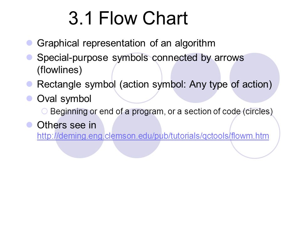 Selection Flow Chart If Selection If Else Selection Compound