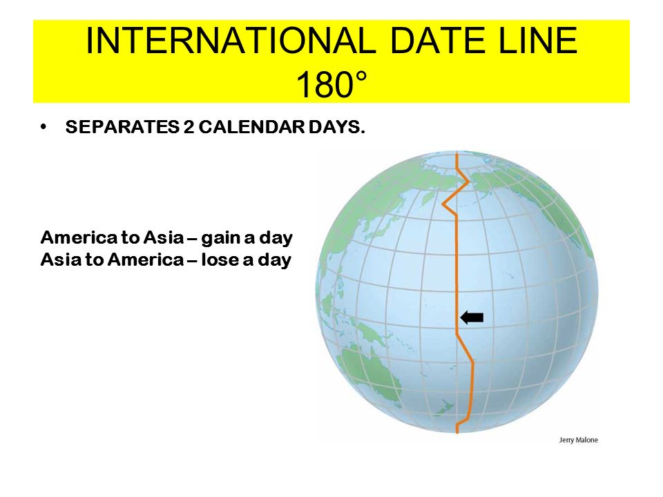 INTERNATIONAL DATE LINE 180° SEPARATES 2 CALENDAR DAYS.
