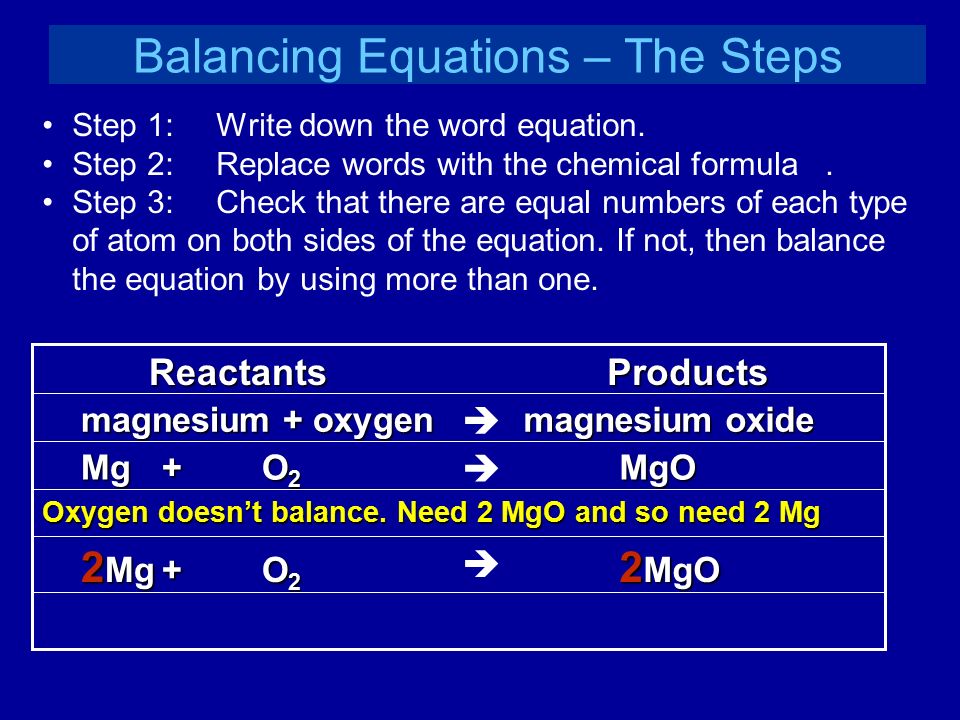 Balancing Equations – The Steps Step 1:Write down the word equation.