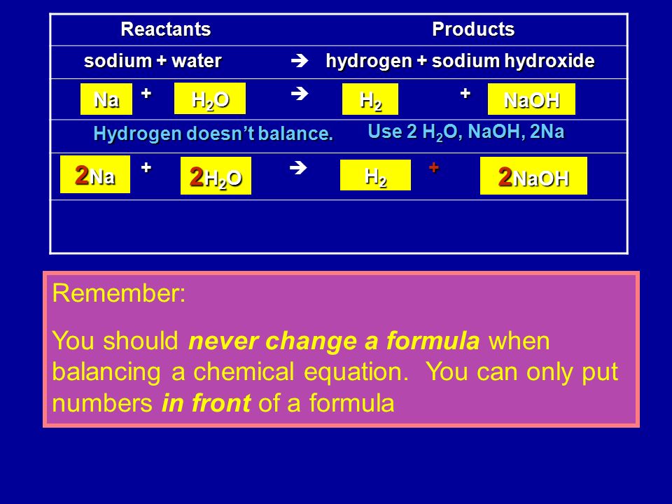 ReactantsProducts sodium + water  hydrogen + sodium hydroxide + + + + Na H2OH2OH2OH2O H2H2H2H2 NaOH 2 Na 2H2O2H2O2H2O2H2O 2 NaOH H2H2H2H2 Hydrogen doesn’t balance.