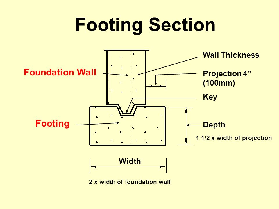 Wall Thickness Projection 4 (100mm) Key Depth Width Foundation Wall Footing Footing Section 2 x width of foundation wall 1 1/2 x width of projection