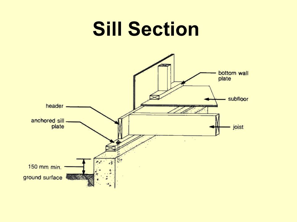 Sill Section