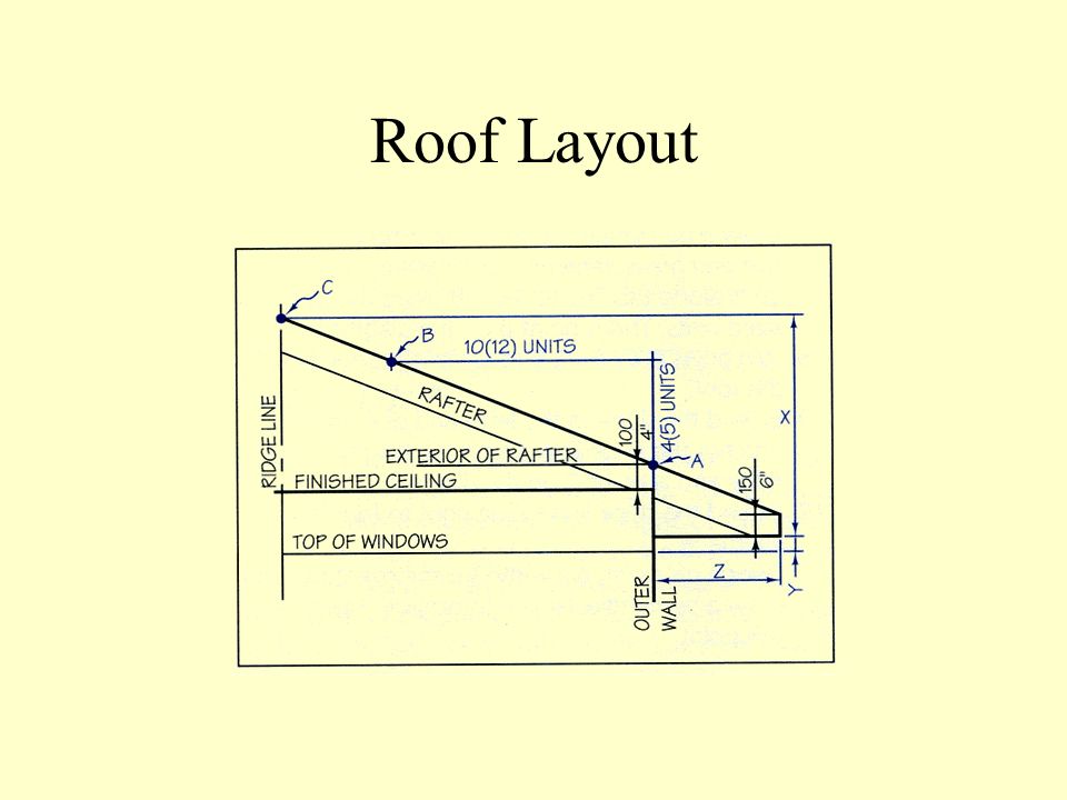 Roof Layout