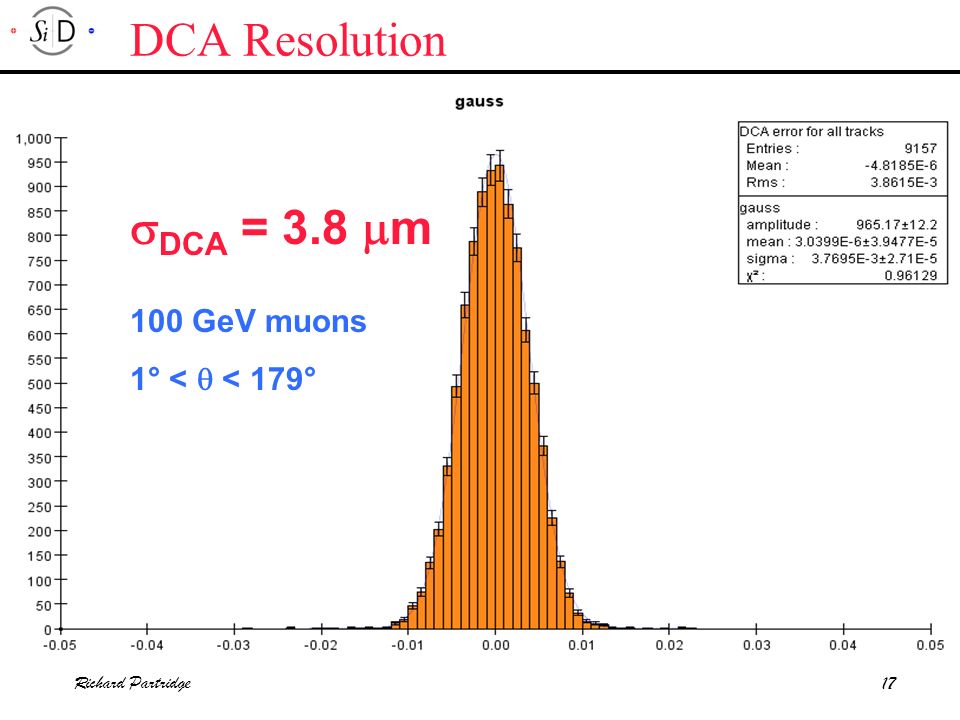 Richard Partridge17 DCA Resolution  DCA = 3.8  m 100 GeV muons 1° <  < 179°