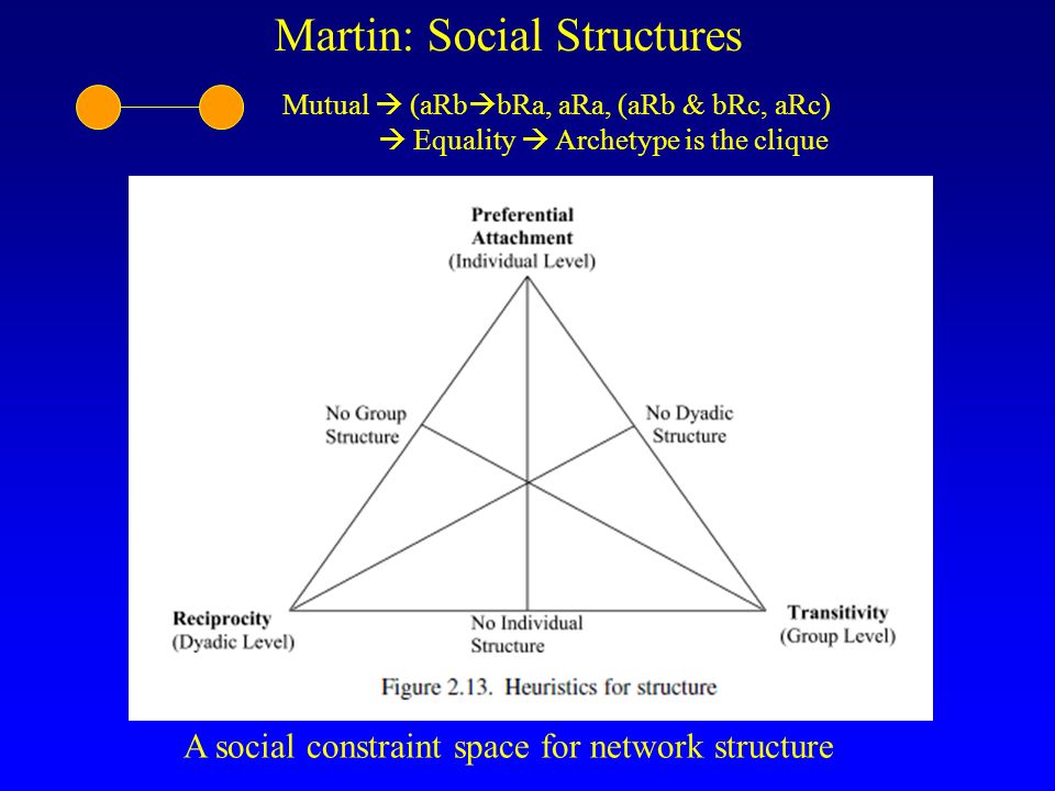 efter det Frastøde Sætte Social Balance & Hierarchy Overview Background: Basic Balance Theory  Extensions to directed graphs Triads Theoretical Implications: Micro  foundations of. - ppt download