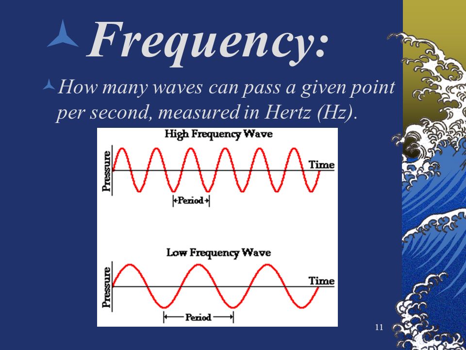 11 Frequenc y: How many waves can pass a given point per second, measured in Hertz (Hz).