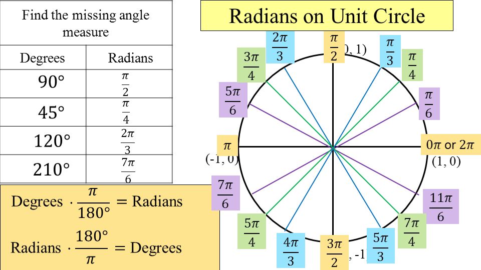 13 3 radian measure todays objective i can measure an angle in radians