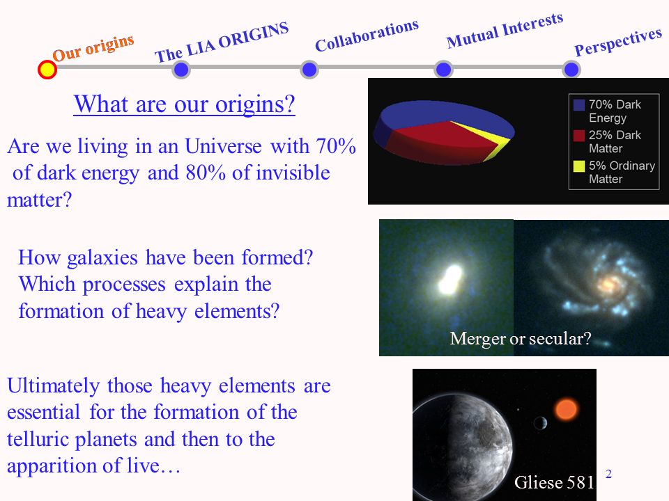 The LIA ORIGINS Mutual Interests Collaborations Perspectives Our origins 2 What are our origins.