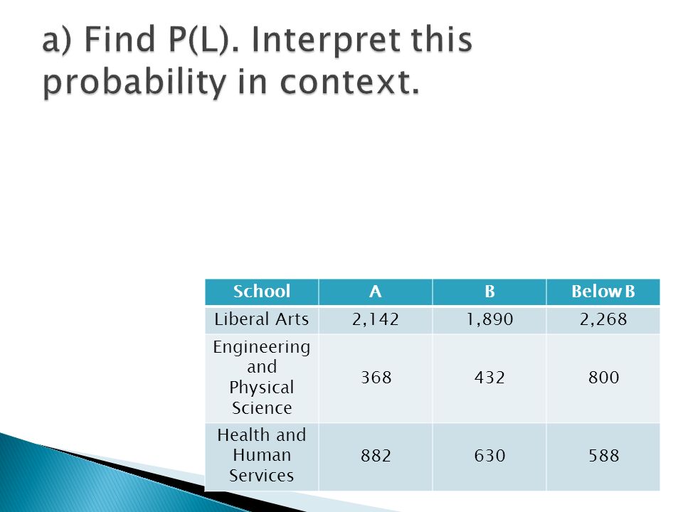 How I Found Perfect Correlation between Chess Player Rating and ACPL and  STDCPL, by Rafaelvleite