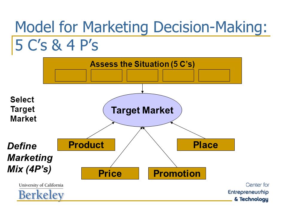 Decision market