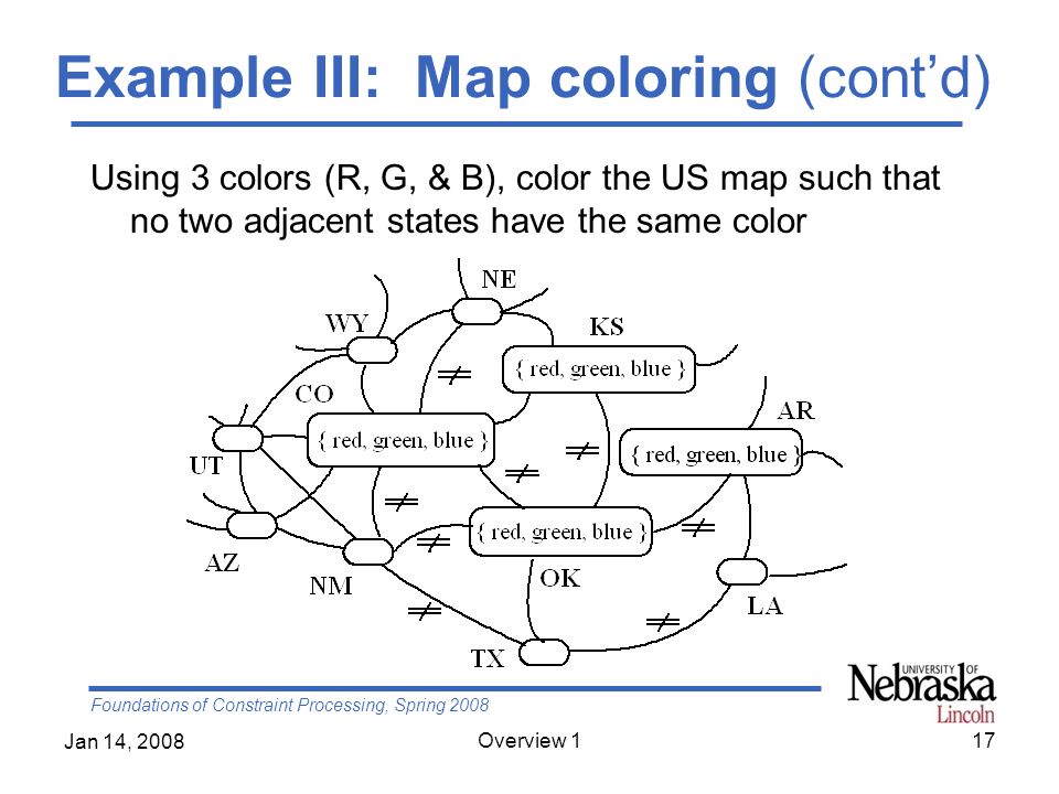 Foundations of Constraint Processing, Spring 2008 Jan 14, 2008 Overview 117 Example III: Map coloring (cont’d) Using 3 colors (R, G, & B), color the US map such that no two adjacent states have the same color