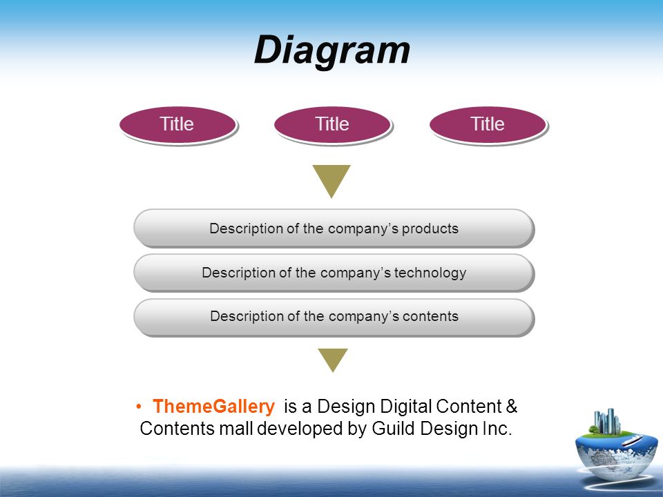 Diagram Title Description of the company’s products Description of the company’s technology Description of the company’s contents ThemeGallery is a Design Digital Content & Contents mall developed by Guild Design Inc.