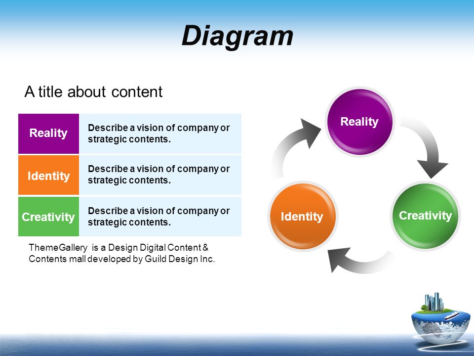 Diagram Reality Identity Creativity Describe a vision of company or strategic contents.