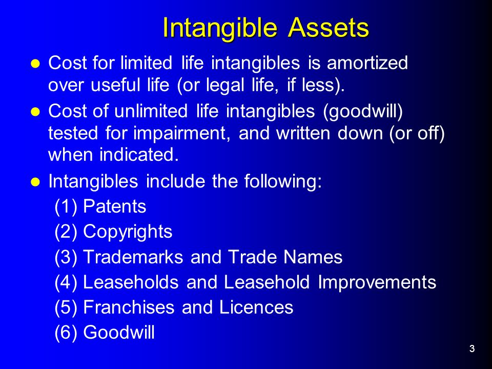 3 Intangible Assets Intangible Assets Cost for limited life intangibles is amortized over useful life (or legal life, if less).