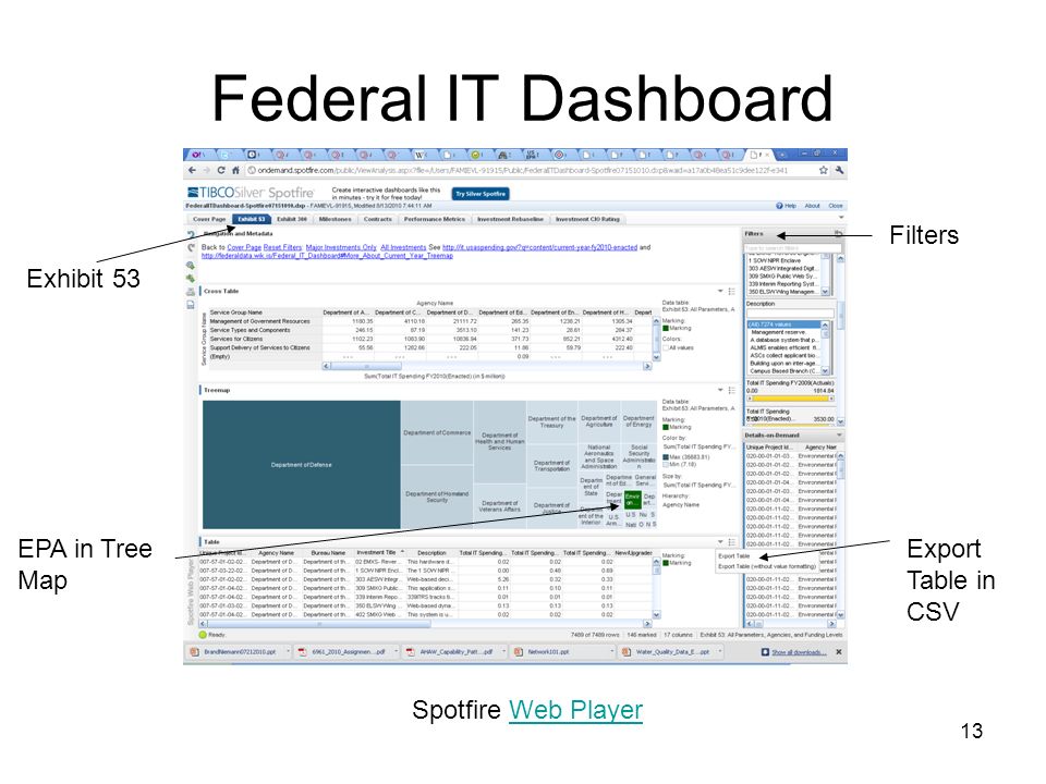 13 Federal IT Dashboard Spotfire Web PlayerWeb Player Exhibit 53 Filters EPA in Tree Map Export Table in CSV