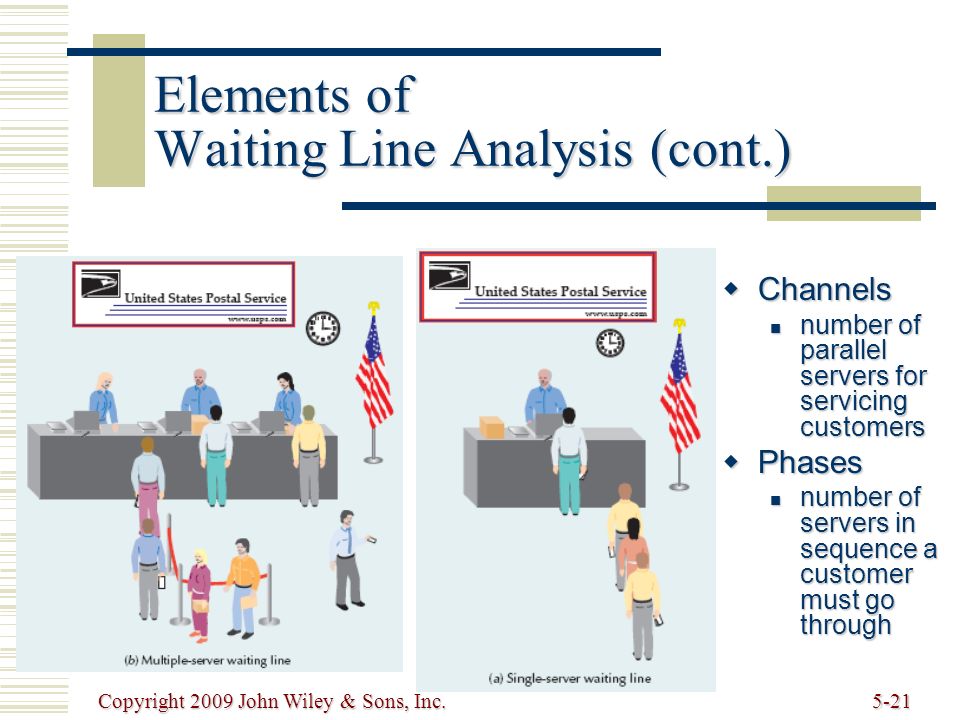 Copyright 2009 John Wiley & Sons, Inc.5-21 Elements of Waiting Line Analysis (cont.)  Channels number of parallel servers for servicing customers number of parallel servers for servicing customers  Phases number of servers in sequence a customer must go through number of servers in sequence a customer must go through