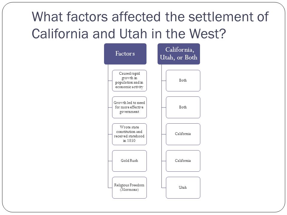 settlement factors