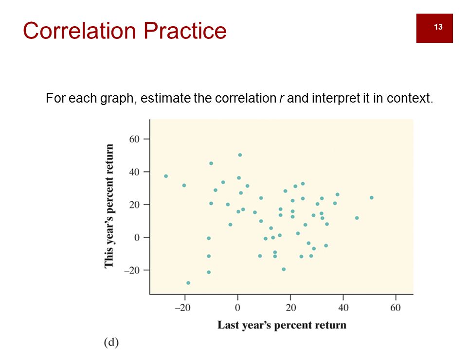 13 Correlation Practice For each graph, estimate the correlation r and interpret it in context.