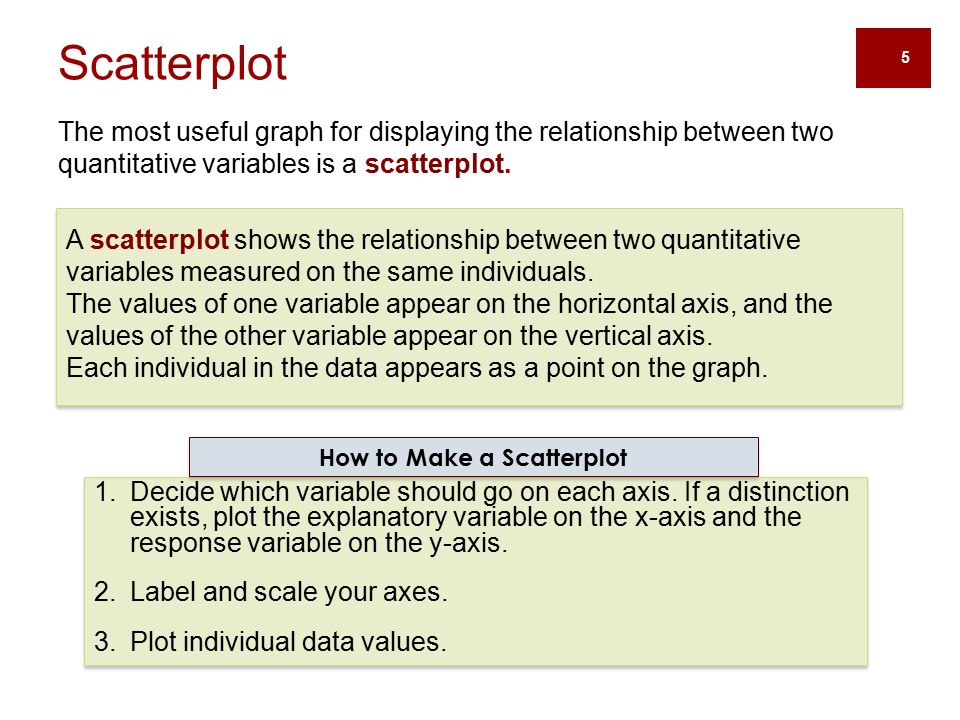 5 Scatterplot The most useful graph for displaying the relationship between two quantitative variables is a scatterplot.