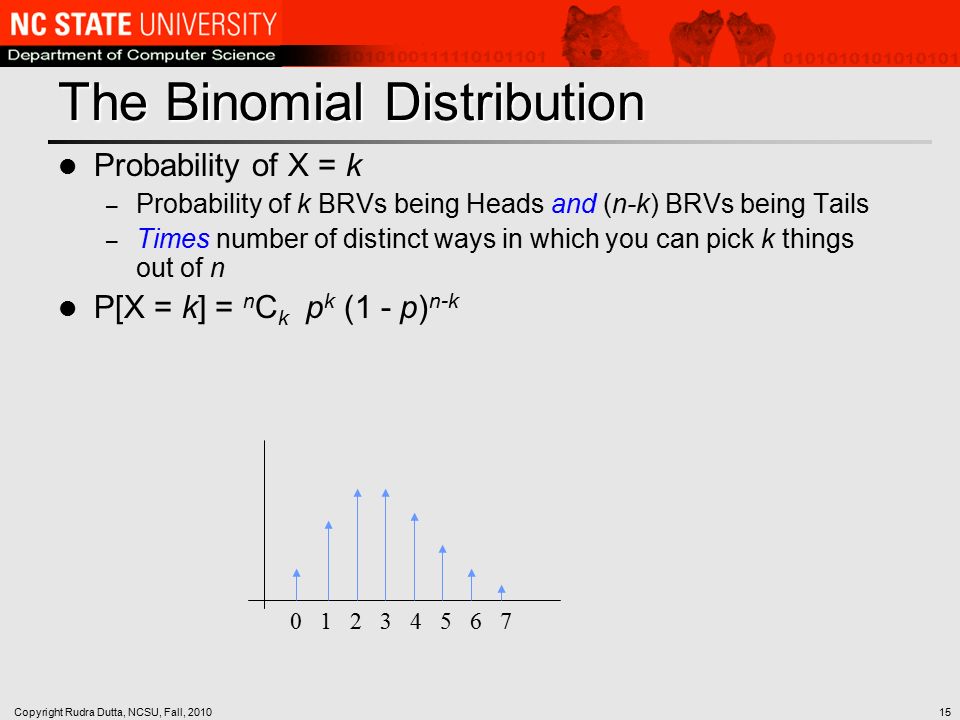 Copyright Rudra Dutta, NCSU, Fall, The Binomial Distribution Probability of X = k – Probability of k BRVs being Heads and (n-k) BRVs being Tails – Times number of distinct ways in which you can pick k things out of n P[X = k] = n C k p k (1 - p) n-k