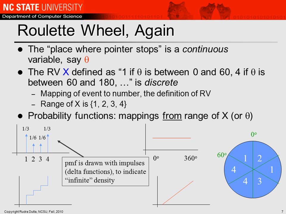 Copyright Rudra Dutta, NCSU, Fall, Roulette Wheel, Again The place where pointer stops is a continuous variable, say  The RV X defined as 1 if  is between 0 and 60, 4 if  is between 60 and 180, … is discrete – Mapping of event to number, the definition of RV – Range of X is {1, 2, 3, 4} Probability functions: mappings from range of X (or  ) o0o 60 o 1/3 1/ o 360 o pmf is drawn with impulses (delta functions), to indicate infinite density