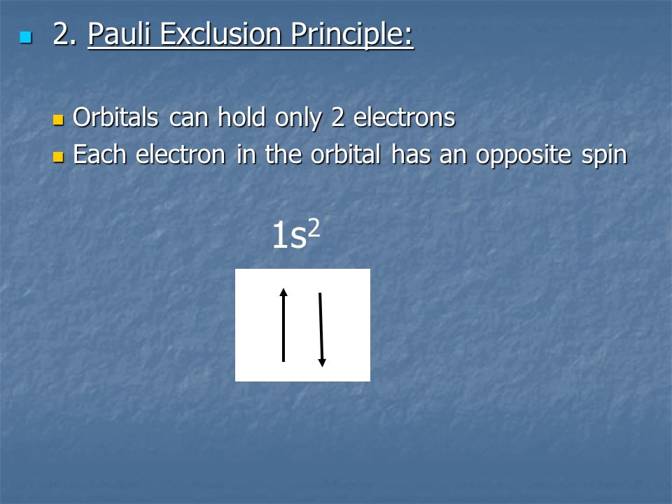 2. Pauli Exclusion Principle: 2.
