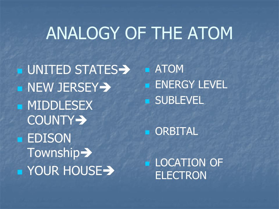 ANALOGY OF THE ATOM UNITED STATES  NEW JERSEY  MIDDLESEX COUNTY  EDISON Township  YOUR HOUSE  ATOM ENERGY LEVEL SUBLEVEL ORBITAL LOCATION OF ELECTRON