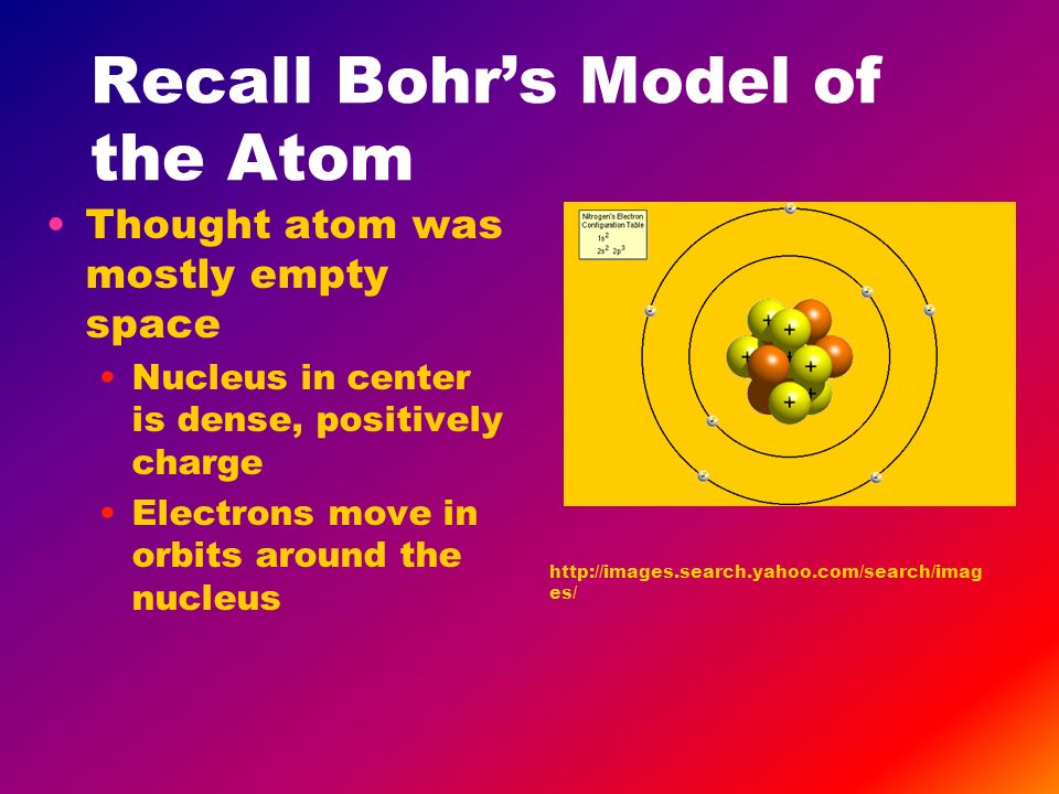 Recall Bohr’s Model of the Atom Thought atom was mostly empty space Nucleus in center is dense, positively charge Electrons move in orbits around the nucleus   es/