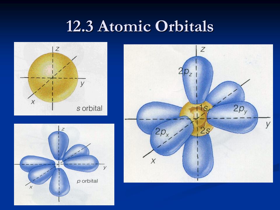 12.3 Atomic Orbitals