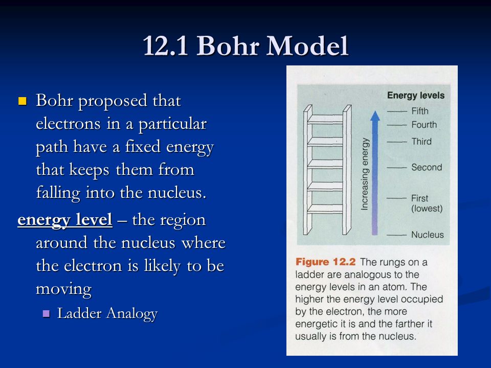 12.1 Bohr Model Bohr proposed that electrons in a particular path have a fixed energy that keeps them from falling into the nucleus.
